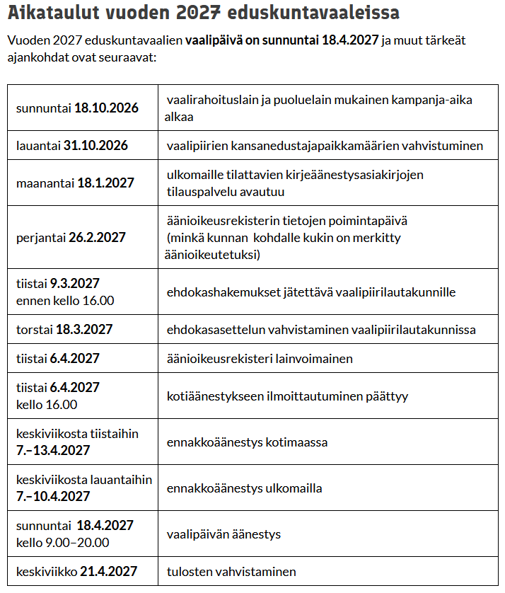 Aikataulut vuoden 2027 eduskuntavaaleissa